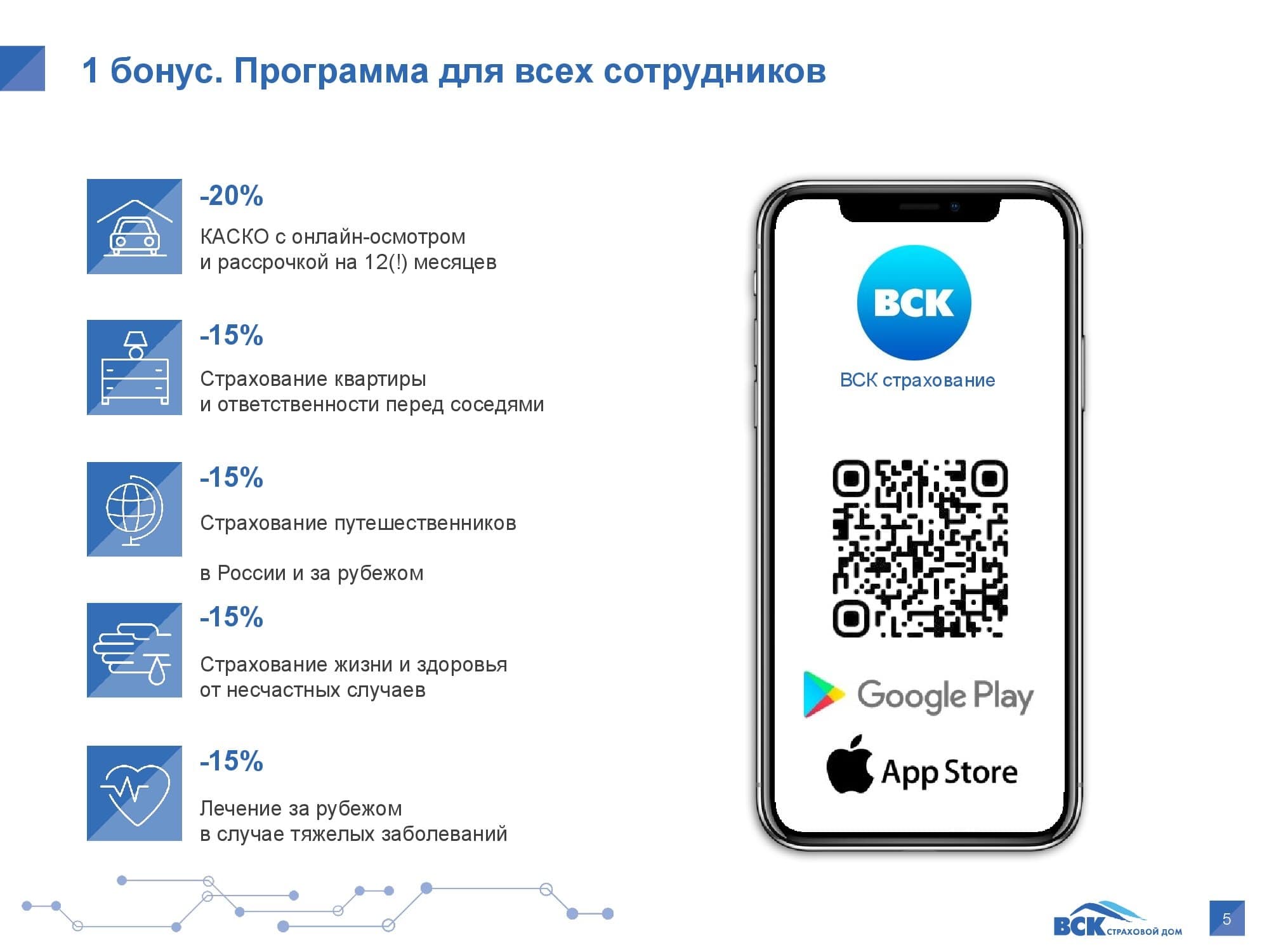 Мир карта лояльности личный кабинет